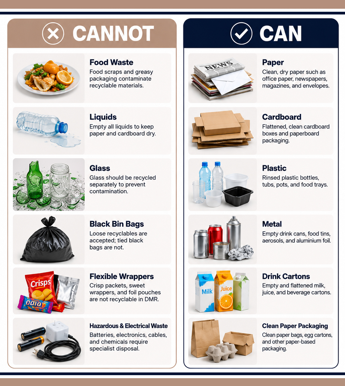 What CAN CANNOT Go in Your DMR Bin - Enviro Waste Management What CAN CANNOT Go in Your DMR Bin